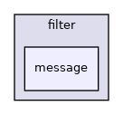 input/filter/message