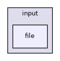 input/file