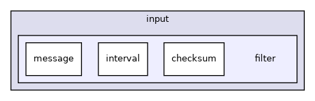 input/filter