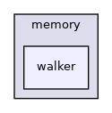 memory/walker