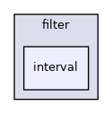 input/filter/interval